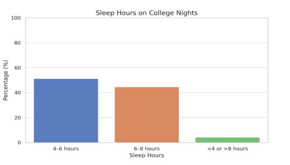 Image of An Institution-based cross-sectional study on Knowledge, Attitude, and Practices regarding sleep hygiene and its impact on academic performance among students