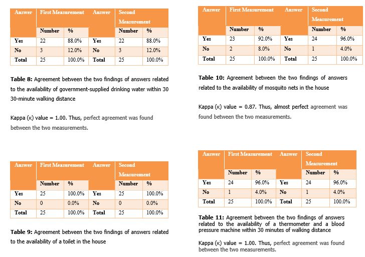 Image of Assessment of Overall Self-Care Among the East Indian Population: An Experimental, Observational, and Validated Study