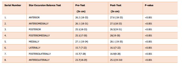 Image of Vestibular rehabilitation training on balance among individuals with neck pain