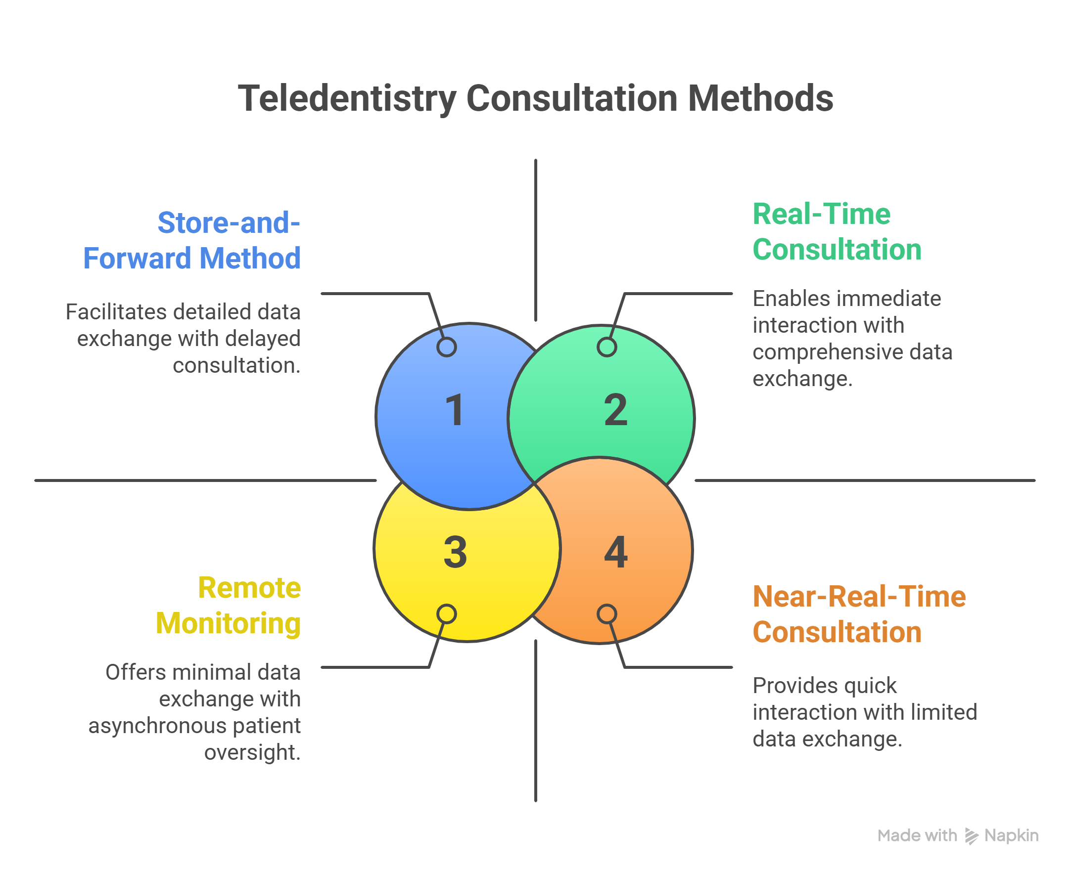 Image of Enhancing Patient Care with Teledentistry and Smart Diagnostic Tools: A Review