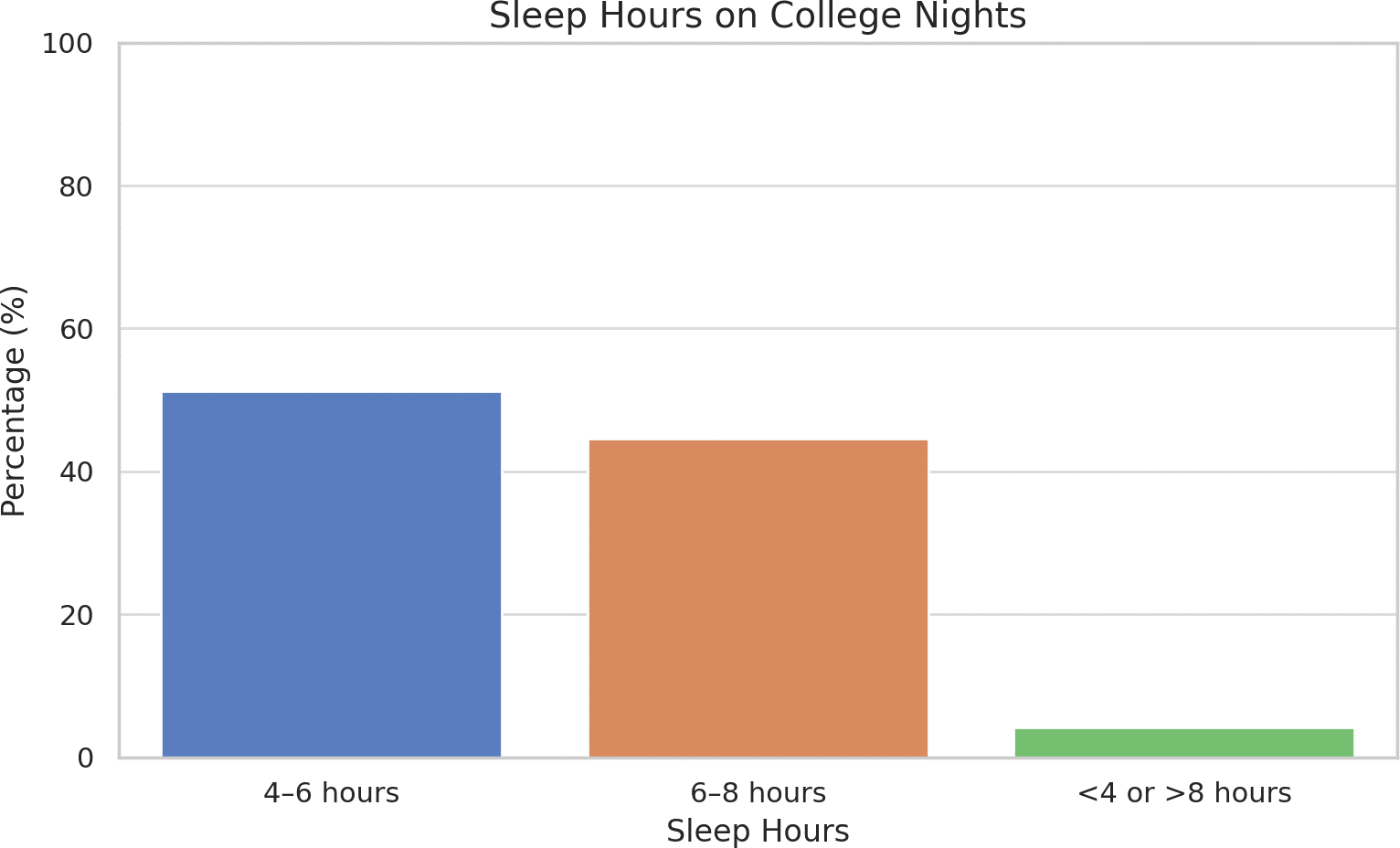 Image of An Institution-based Cross-sectional Study on Knowledge, Attitude, and Practices regarding Sleep Hygiene and Its Impact on Academic Performance among Students