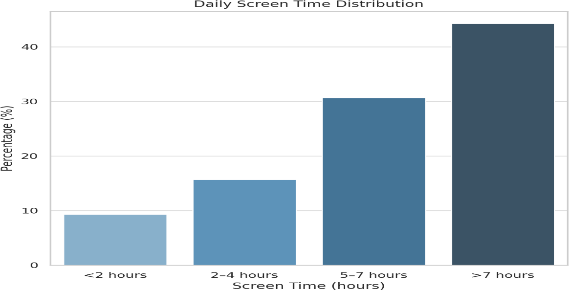 Image of Institutional Cross-Sectional Study on Student Knowledge, Attitude, and Practice of Blue Light Filters and Eye Health