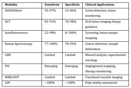 Image of Non-Invasive Laser Technologies for Early Detection of Oral Cancer and Dental Diseases