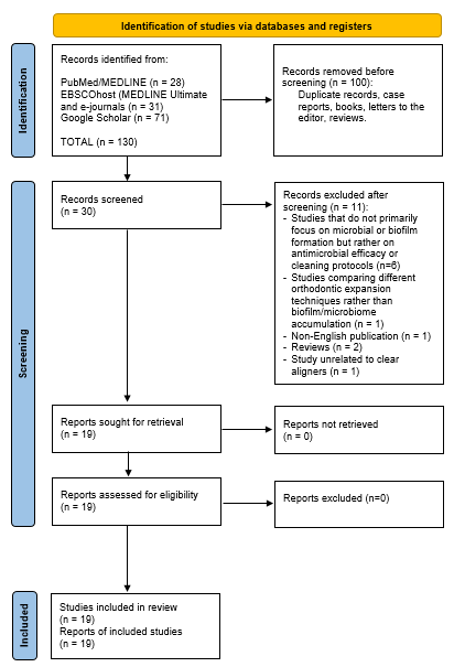 Image of Oral Microbial and Biofilm Changes in Response to Clear Aligners: A Scoping Review