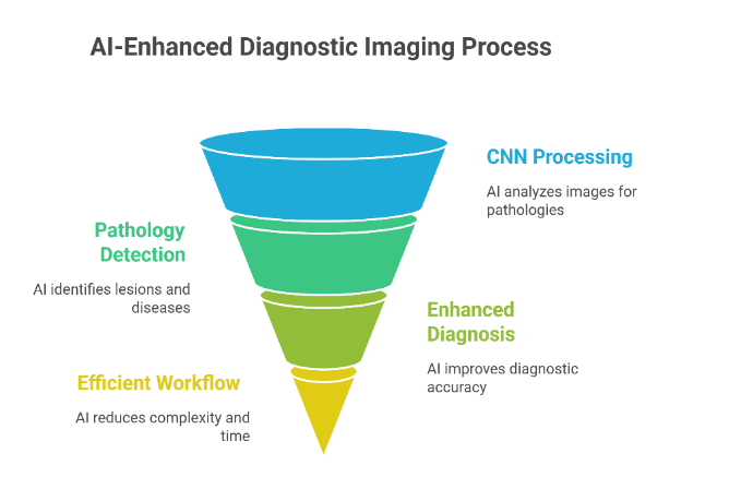 Image of The Role of Artificial Intelligence in Dentistry: A Narrative Review